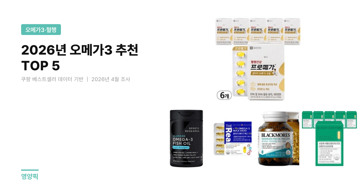 오메가3 추천 TOP 5 — 하루 비용·함량·흡수율 비교 (2026년 4월)